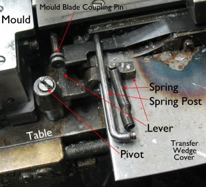 Mould Signalling Lever