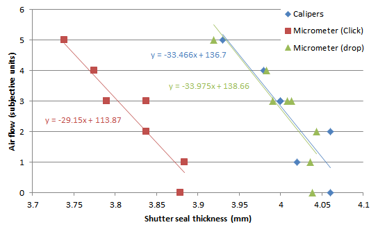 Chart Airflow vs Shutter Thickness
