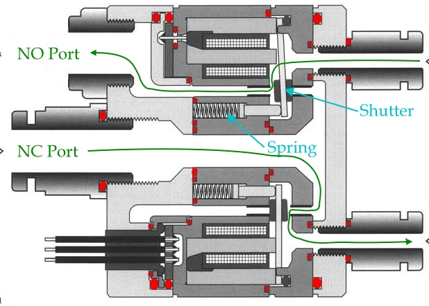 This cross section shows two of the individual port valves, the upper one in its normal "closed" position and the upper one in the energized "open" position. O-rings are marked in red. Air paths are marked in green.